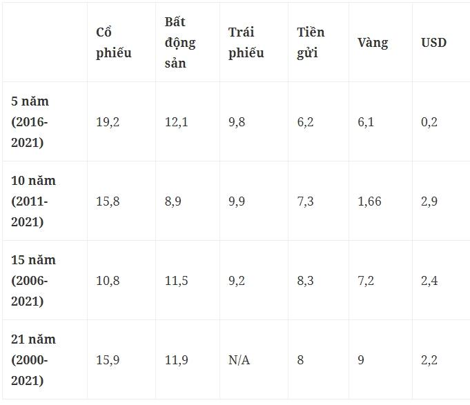 Có nên bán vàng để đầu tư kênh khác lúc giá cao?-4