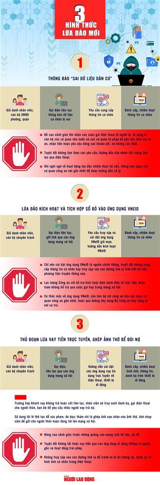 3 hình thức lừa đảo trực tuyến mới người dân cần chú ý-1