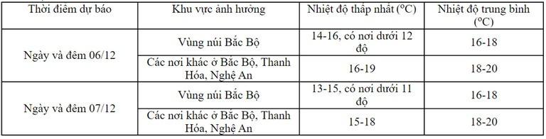 Miền Trung lại sắp mưa lớn-2