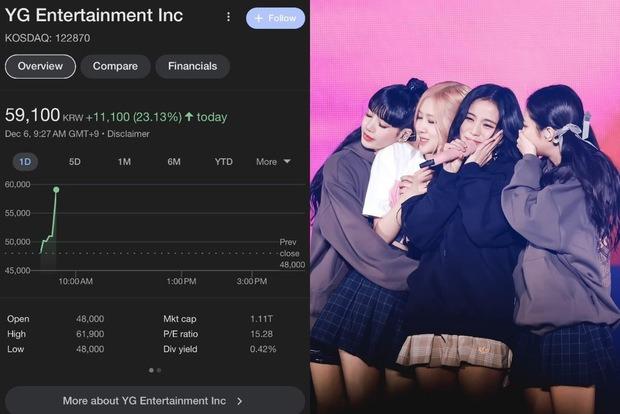 YG: BLACKPINK gia hạn hợp đồng nhóm độc quyền, hợp đồng cá nhân vẫn đang đàm phán-2