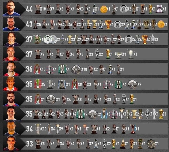 10 cầu thủ thành công nhất lịch sử: Messi số 1, người thứ 2 đi tù-1