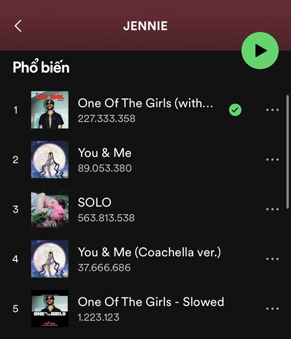 Jennie gia nhập câu lạc bộ tỷ stream, tất cả nhờ nhạc phim của The Weeknd?-4