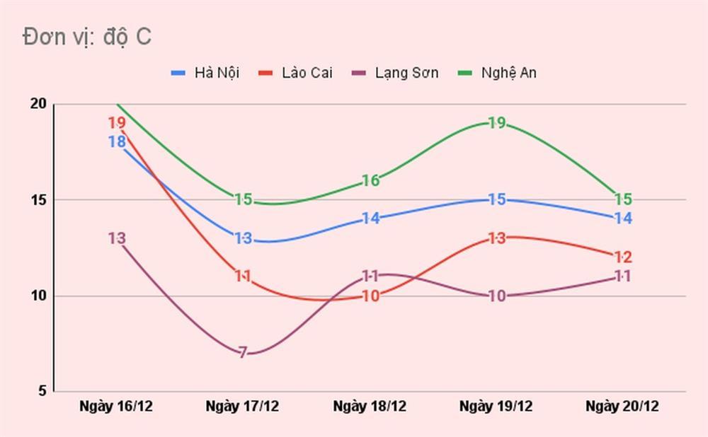 Miền Bắc chuyển rét đậm, Hà Nội giảm 10 độ C-1