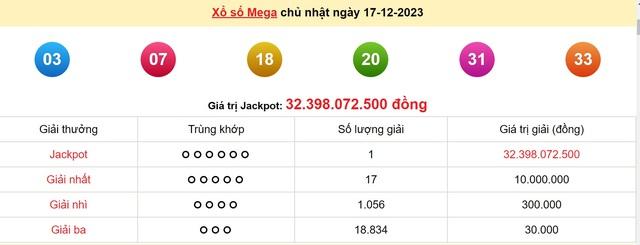Cuối tuần giải độc đắc hơn 32 tỷ Vietlott đã tìm về chủ nhân, càng về cuối năm tỷ phú xuất hiện càng nhiều-1