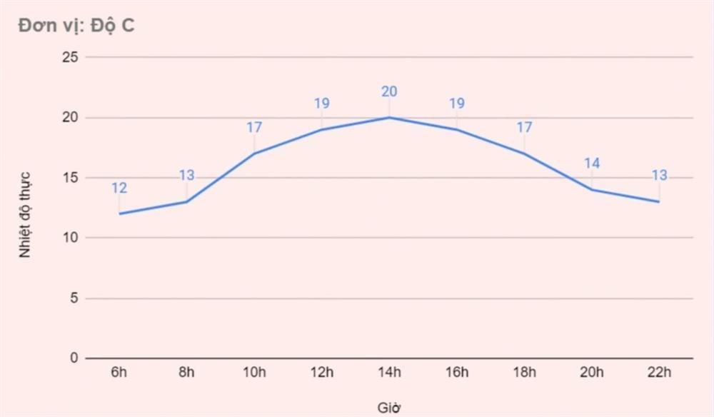 Miền Bắc tiếp thêm không khí lạnh, rét buốt gia tăng-1