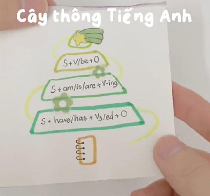 Độc đáo trend làm cây thông Noel bằng công thức Toán, Lý, Hóa của giới trẻ-6