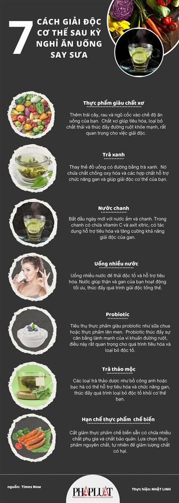 7 cách giải độc cơ thể sau kỳ nghỉ ăn uống say sưa-1