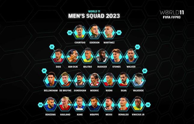 Ronaldo và Messi lọt vào đề cử đội hình tiêu biểu năm 2023-1