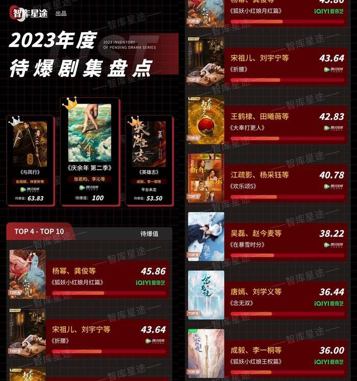 Sau nhiều năm đối đầu, Triệu Lệ Dĩnh và Dương Mịch lần đầu hợp tác trong dự án lớn?-2