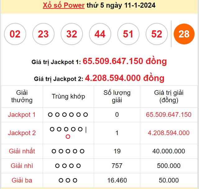 Thêm một người trở thành tỷ phú, đổi đời trong tích tắc nhờ trúng Vietlott-1
