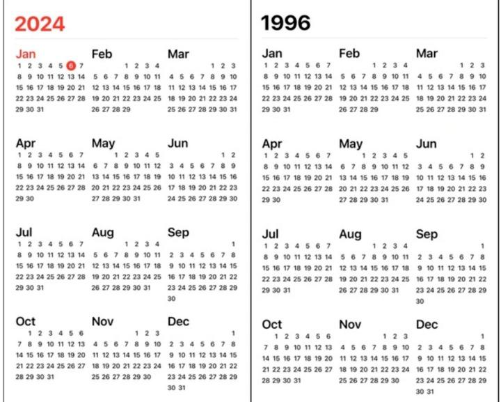 Đang năm 2024, người Trung Quốc đổ xô mua lịch năm 1996 vì điều đặc biệt-1