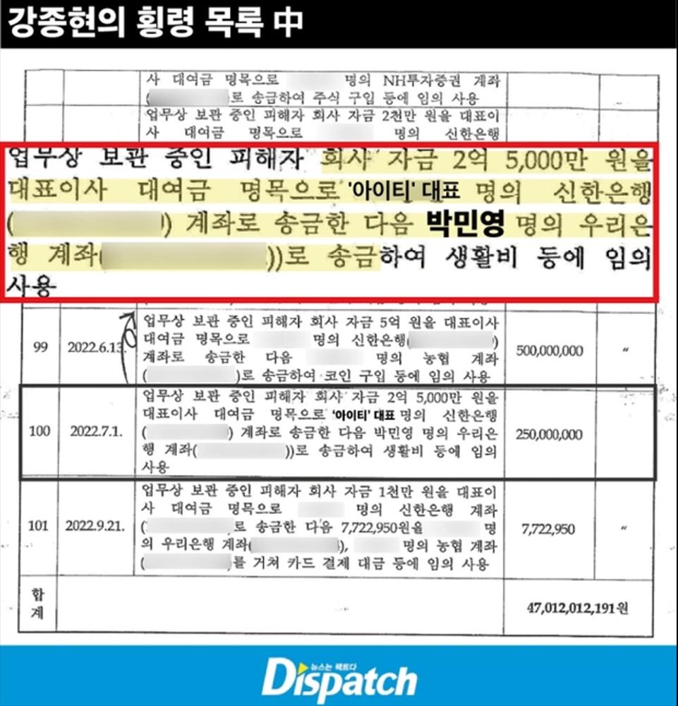 Park Min Young nói gì trước cáo buộc nhận hàng trăm triệu won từ đại gia tiền ảo?-3