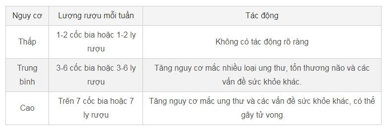 Lượng rượu uống mỗi tuần an toàn với sức khỏe-2