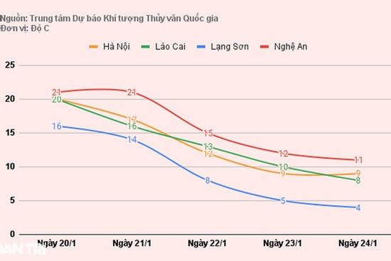 Miền Bắc chuyển mưa rét, sắp đón thêm không khí lạnh tăng cường