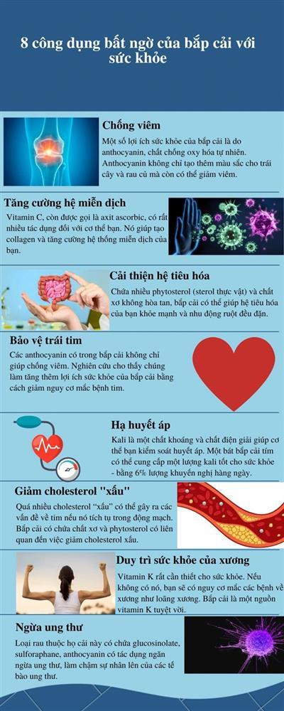 Ăn bắp cải sống hay chín tốt cho sức khỏe hơn?-2