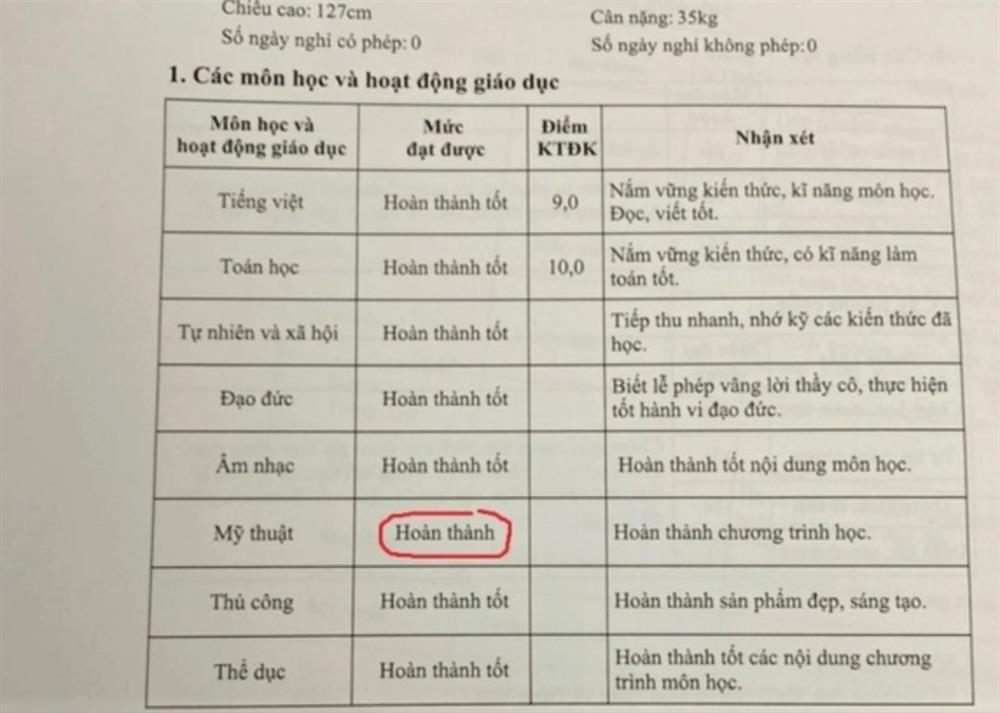 Con trượt xuất sắc vì chữ H môn thể dục, mẹ dằn vặt nghĩ con bị oan-1