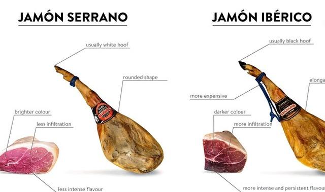 Đùi heo muối: Món ăn của giới nhà giàu có thật sự ngon?-2