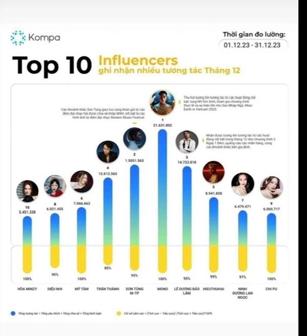 MONO vượt mặt anh trai-1