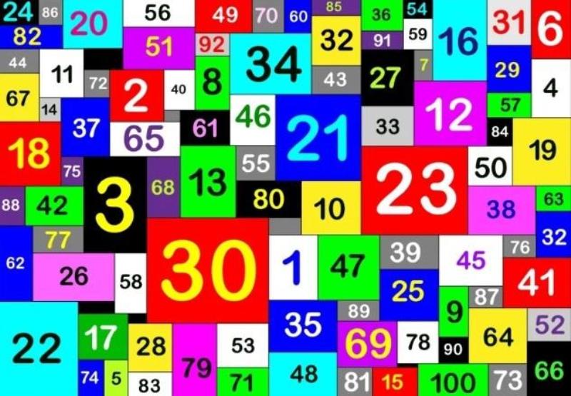 Thử thách tìm 2 con số giống nhau trong 12 giây: Nếu làm được chứng tỏ bạn có IQ, khả năng quan sát đỉnh-1
