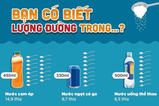 Ngày Tết cảnh giác mối nguy tiềm ẩn từ đồ uống có đường