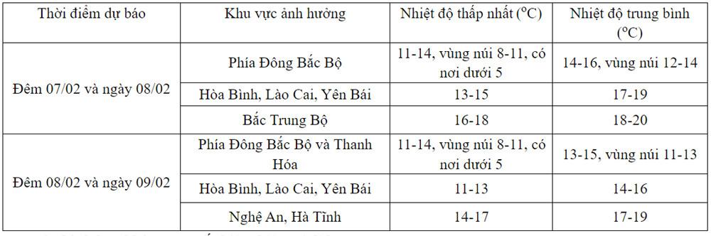 Không khí lạnh bắt đầu tràn về, miền Bắc rét đậm 2 ngày rồi hửng nắng-1