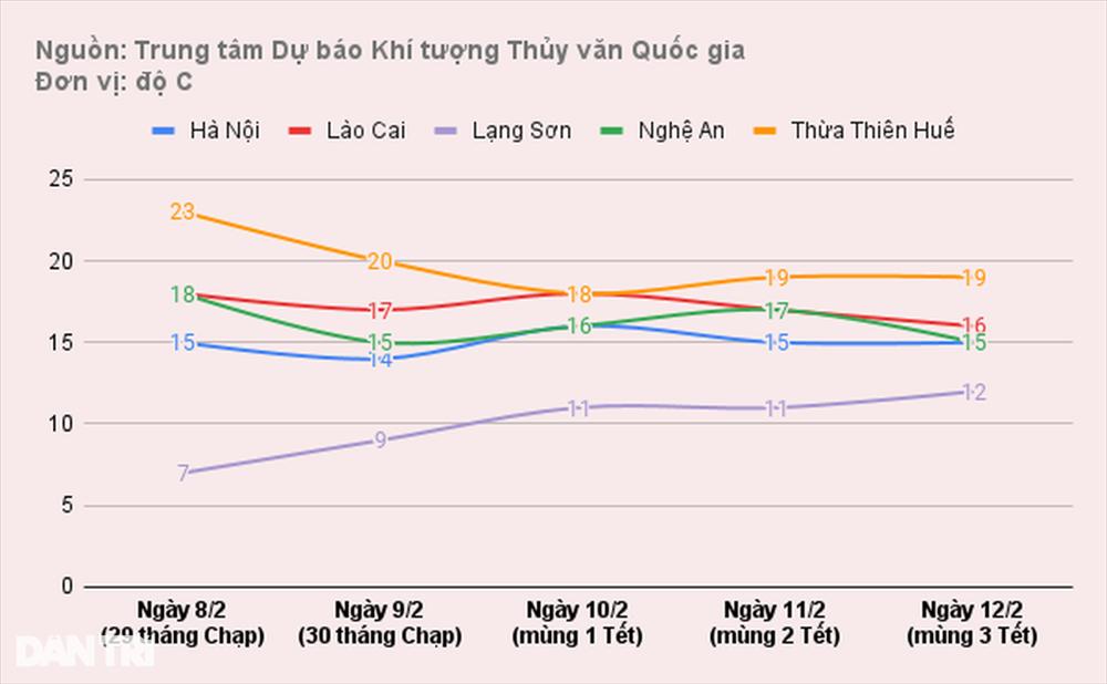 Miền Bắc rét đậm, Hà Nội 12 độ C ngày giáp Tết-1