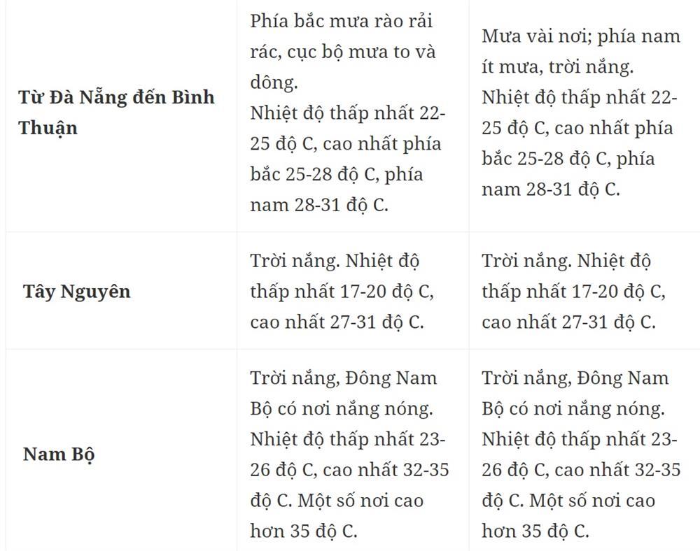 Miền Bắc rét đậm, Hà Nội 12 độ C ngày giáp Tết-5