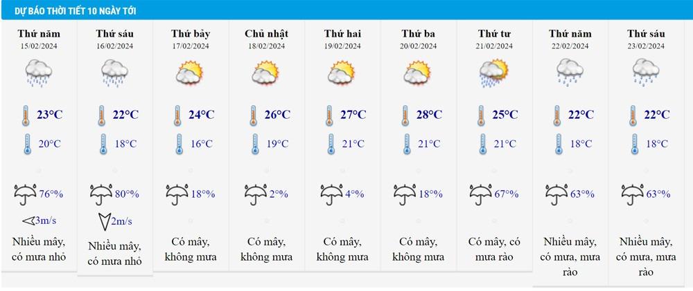 Miền Bắc sắp đón không khí lạnh mạnh, Nam Bộ nắng triền miên-1