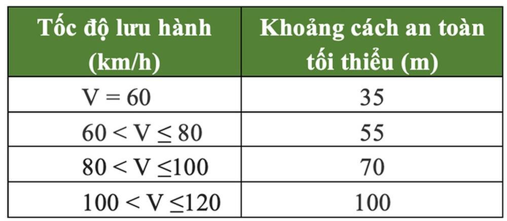 Xe bán tải gây tai nạn dồn toa, nghi do nữ tài xế mất tập trung-1