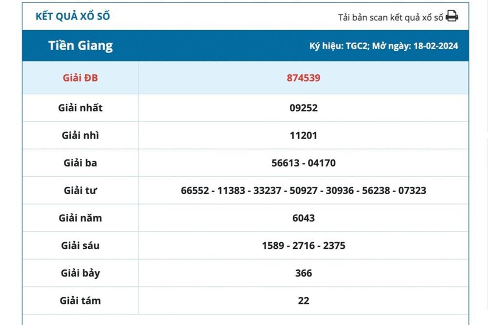 Xôn xao người dân miền Tây trúng 5 tờ vé số đặc biệt ngày vía Thần Tài-2
