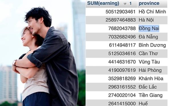 Cứ 3 người có 1 người xem Mai: Trấn Thành có thổi phồng doanh thu?-3