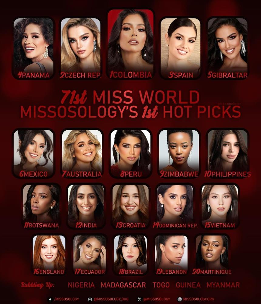 Chặng đua nước rút, Mai Phương ở vị trí nào trong bảng dự đoán sắc đẹp Miss World 2024?-2