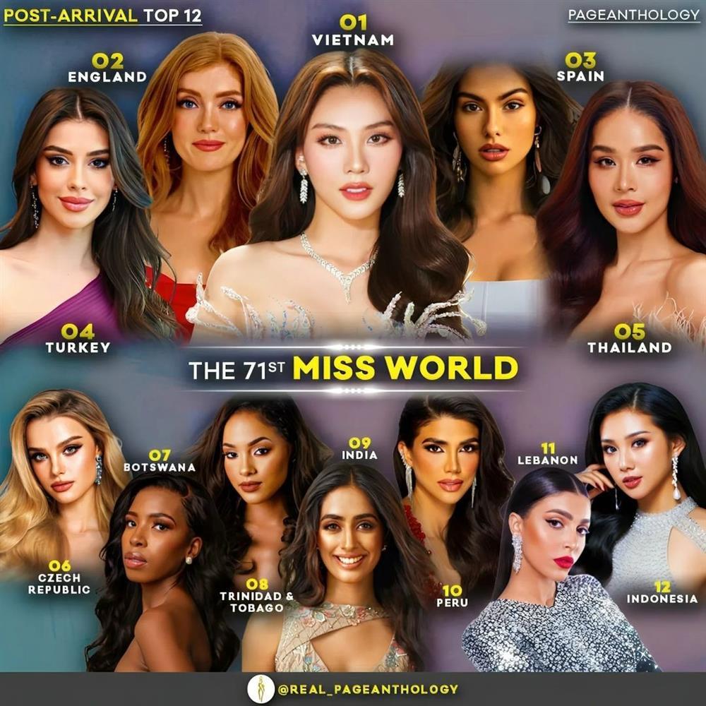 Chặng đua nước rút, Mai Phương ở vị trí nào trong bảng dự đoán sắc đẹp Miss World 2024?-3