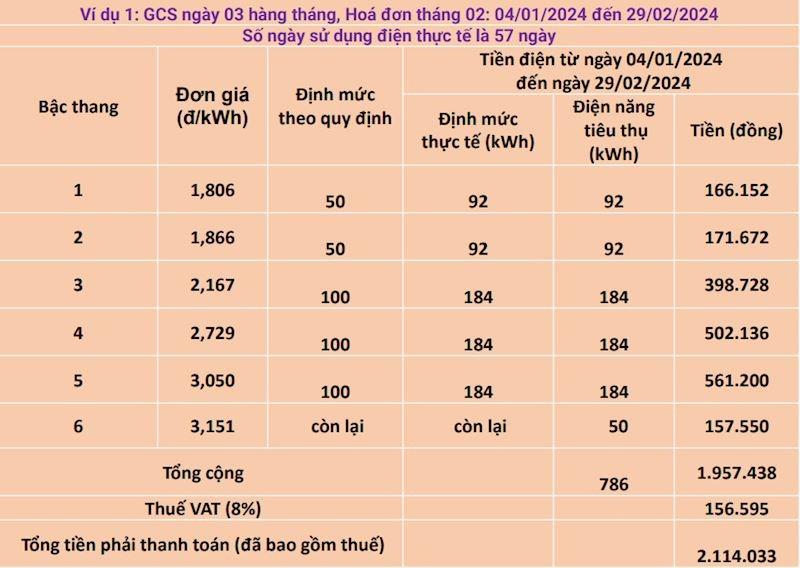 Lý do khiến hóa đơn tiền điện ở Hà Nội tăng vọt-5