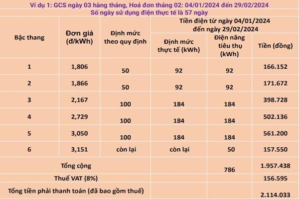 Tiền điện gộp 2 tháng làm một, người dân có bị thiệt thòi?-3