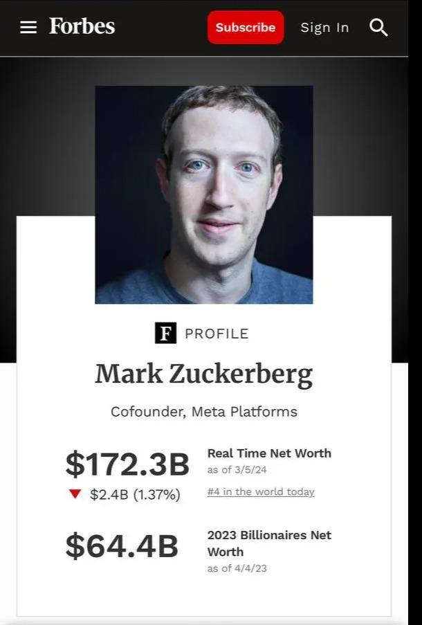 Facebook sập gây náo loạn, Mark Zuckerberg mất 59.200 tỷ đồng trong nháy mắt-3