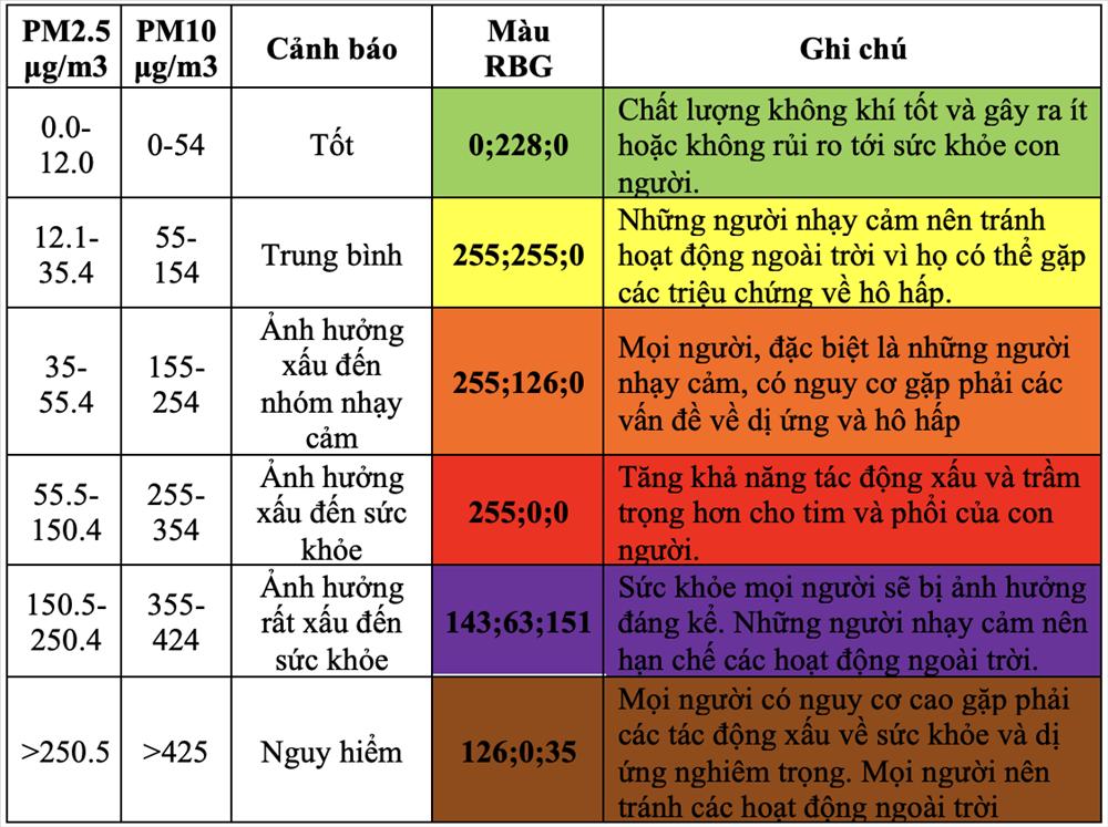 Bụi mịn PM2.5 và PM1.0 ảnh hưởng sức khỏe thế nào?-2