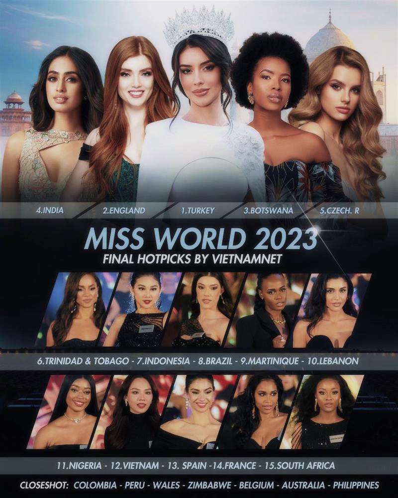 Những ứng viên ấn tượng, sáng giá nhất Miss World 2023-1