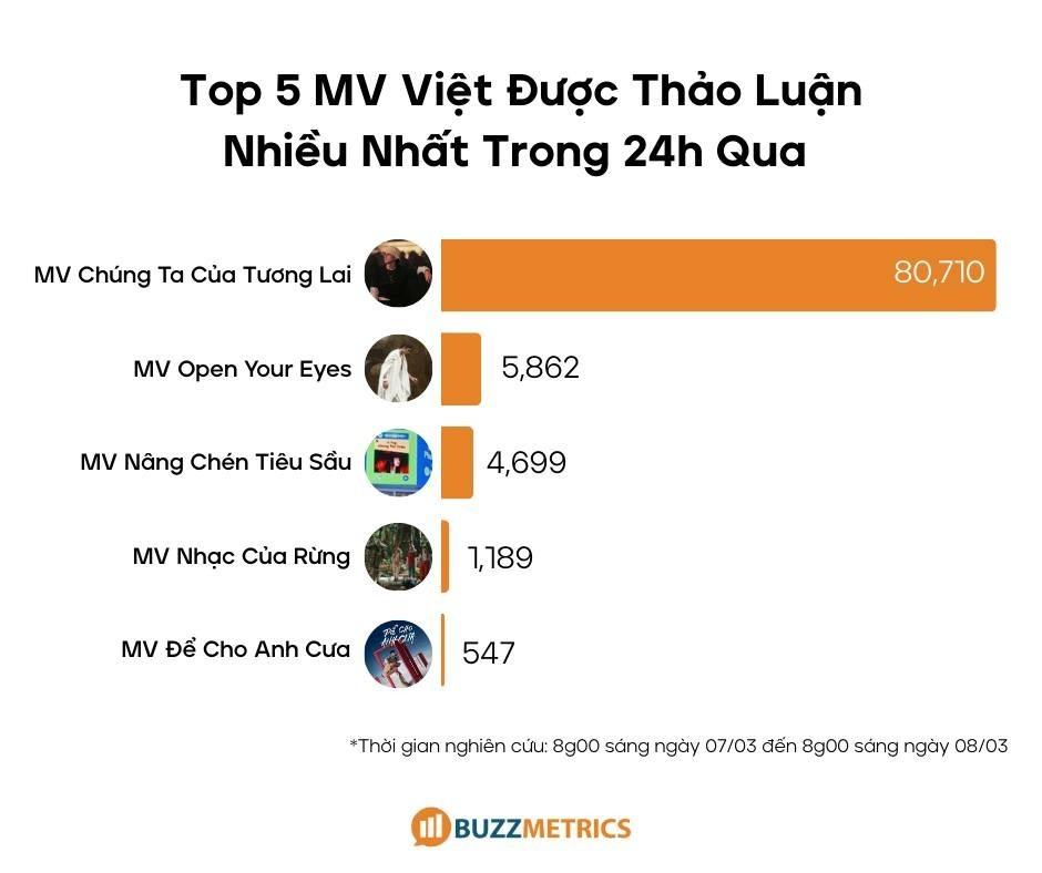 Cuộc đua nhạc Việt khốc liệt-3