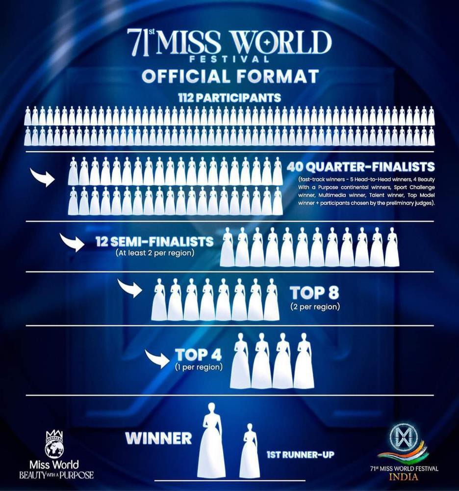 Ngay trước đêm chung kết Miss World 2024, Mai Phương đón tin vui vào Top 40-3