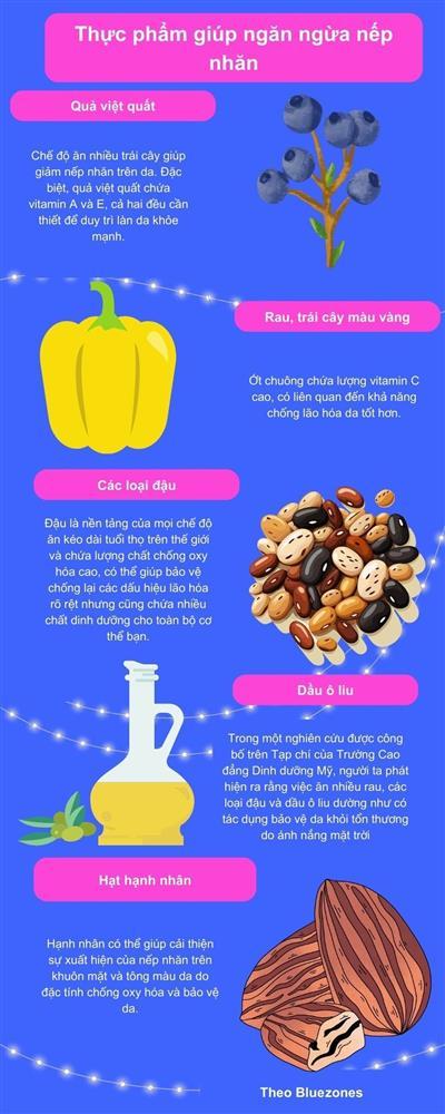 Top thực phẩm ngăn ngừa nếp nhăn, duy trì làn da trẻ trung-2