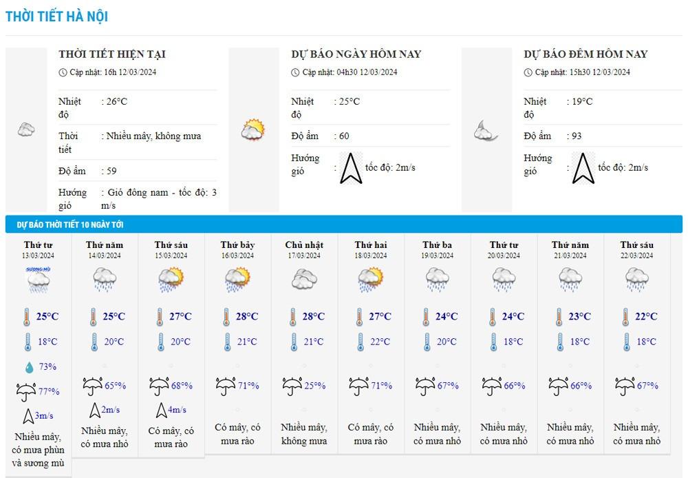 Không khí lạnh lệch Đông, miền Bắc khả năng mưa phùn nhiều-2