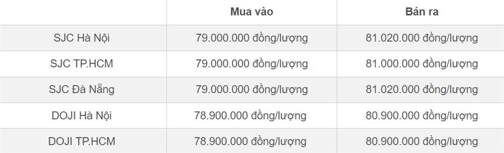 Giá vàng hôm nay 14/3/2024 tăng đột biến chiều mua, SJC tái chiếm mốc 81 triệu-1