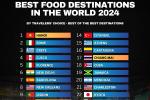 Điểm đến ẩm thực tốt nhất thế giới 2024: Hà Nội đứng vị trí số 1