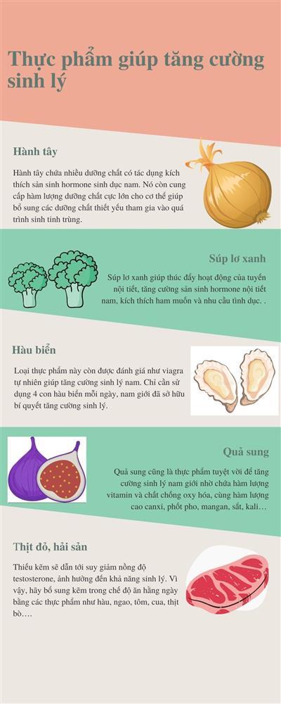 Ăn đậu phụ có làm suy giảm ham muốn tình dục?-2