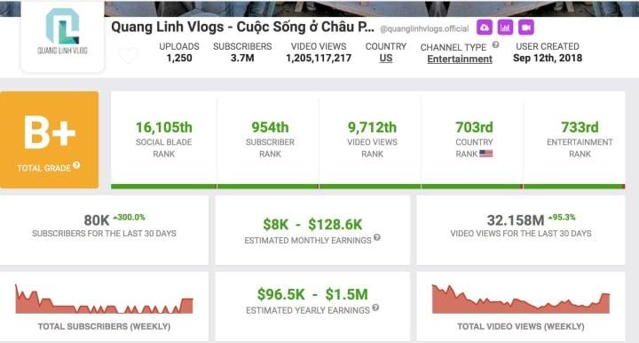 Trước khi mất kênh YouTube, Quang Linh Vlogs đầu tư 4 tỷ trang trại 14 ha, làm phó chủ tịch, sánh bước bên Thuỳ Tiên-2