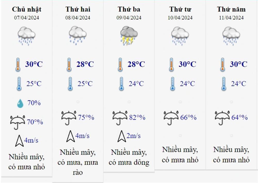 Miền Bắc mưa nhỏ dài ngày-1