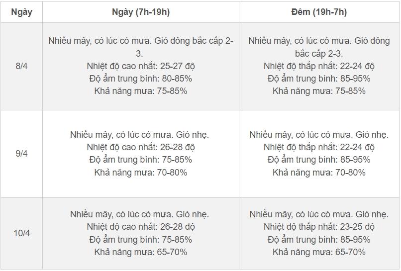 Thời tiết Hà Nội 3 ngày tới: Không khí lạnh tăng cường, trời mưa mát kéo dài-2