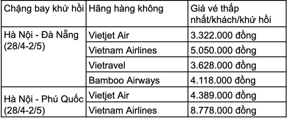Giá vé máy bay Hà Nội - Phú Quốc gần 9 triệu đồng, khách muốn quay xe-2