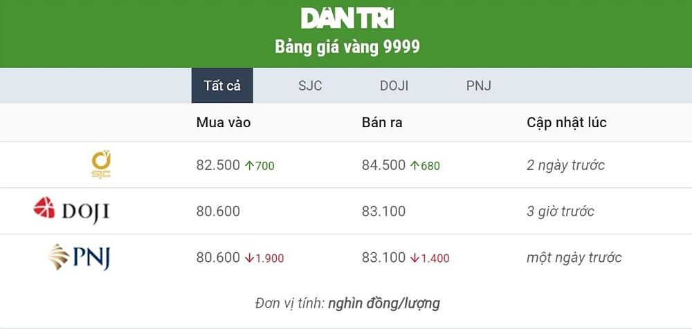Thua lỗ 4,4 triệu đồng sau một ngày mua vàng-1